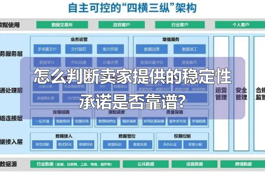 怎么判断卖家提供的稳定性承诺是否靠谱?